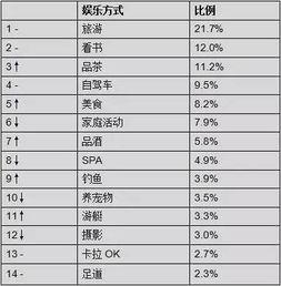 吃瓜群众财富自由,揭秘实现财务自由的秘诀